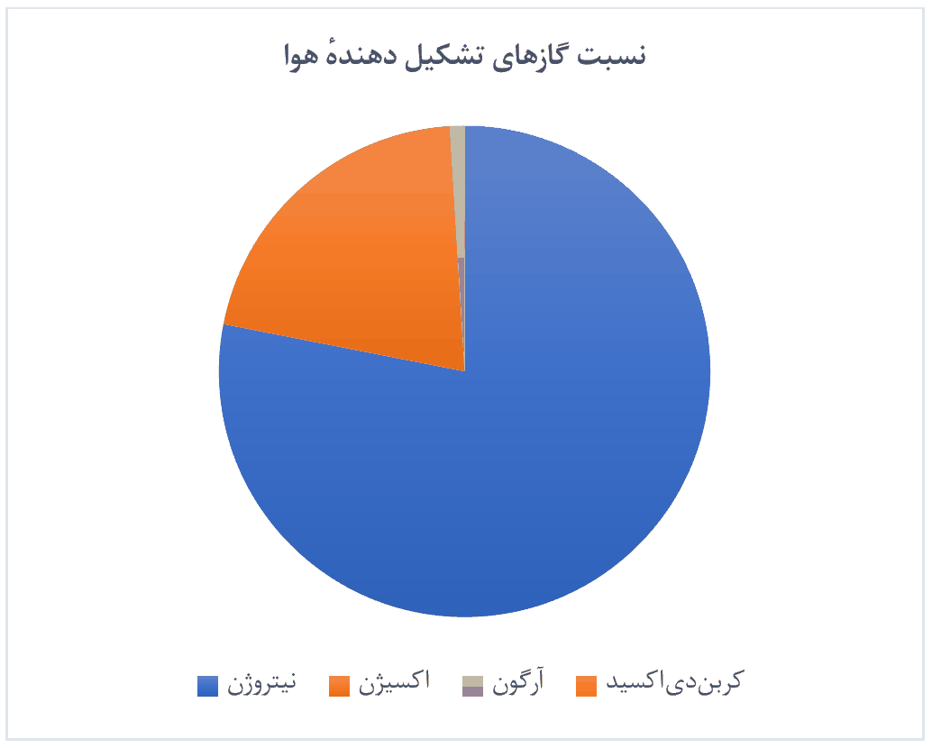 شکل ۱