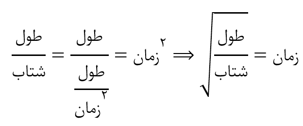 شکل ۶