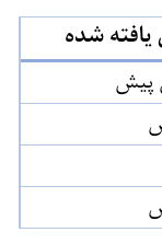 شکل ۱۵