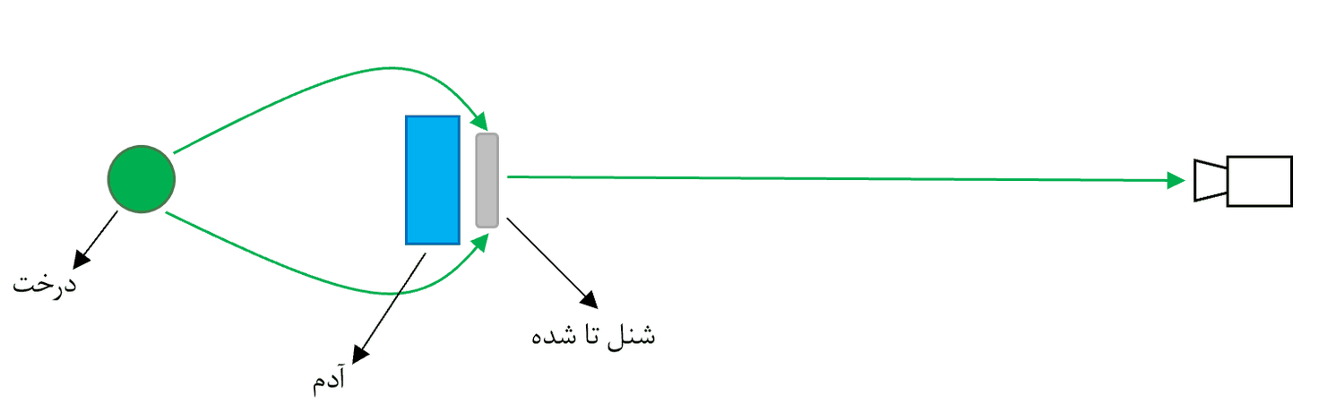 شکل ۴