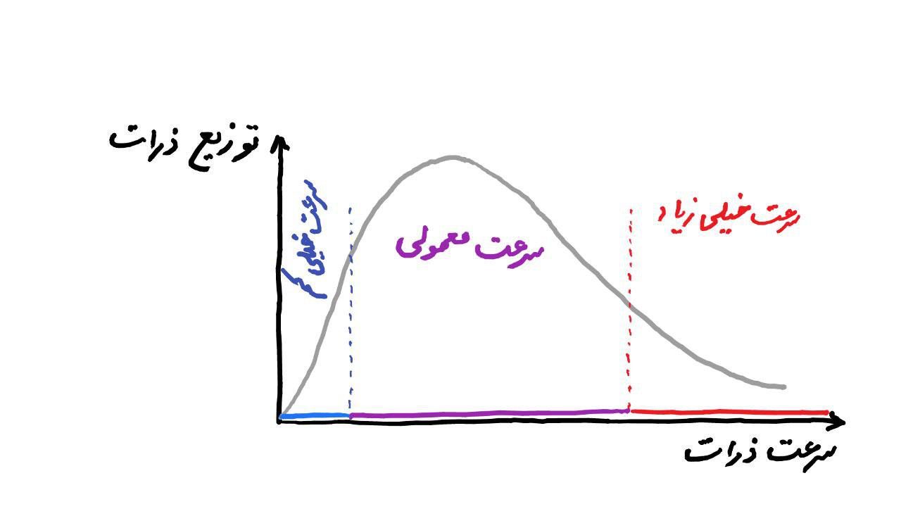 شکل ۱