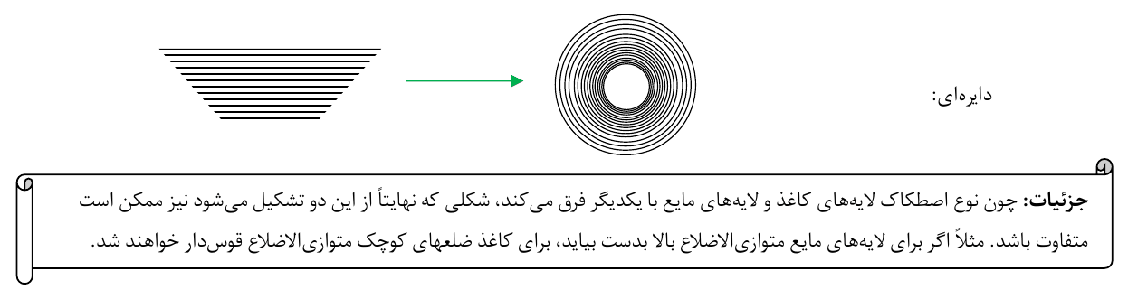 شکل ۹