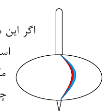 شکل ۴